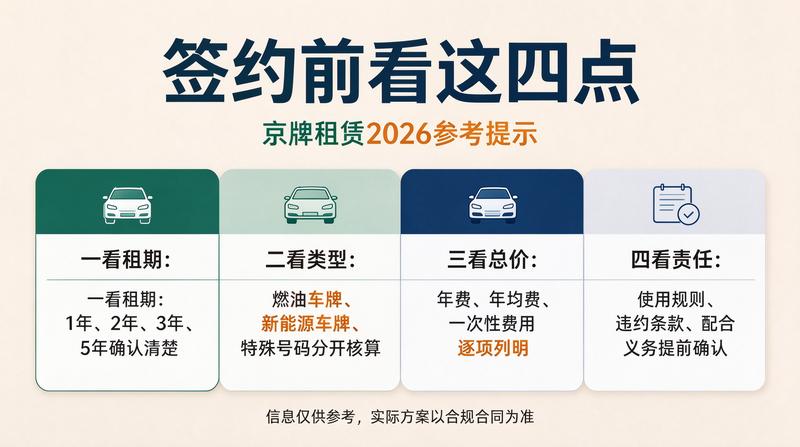 新能源车牌指标分析